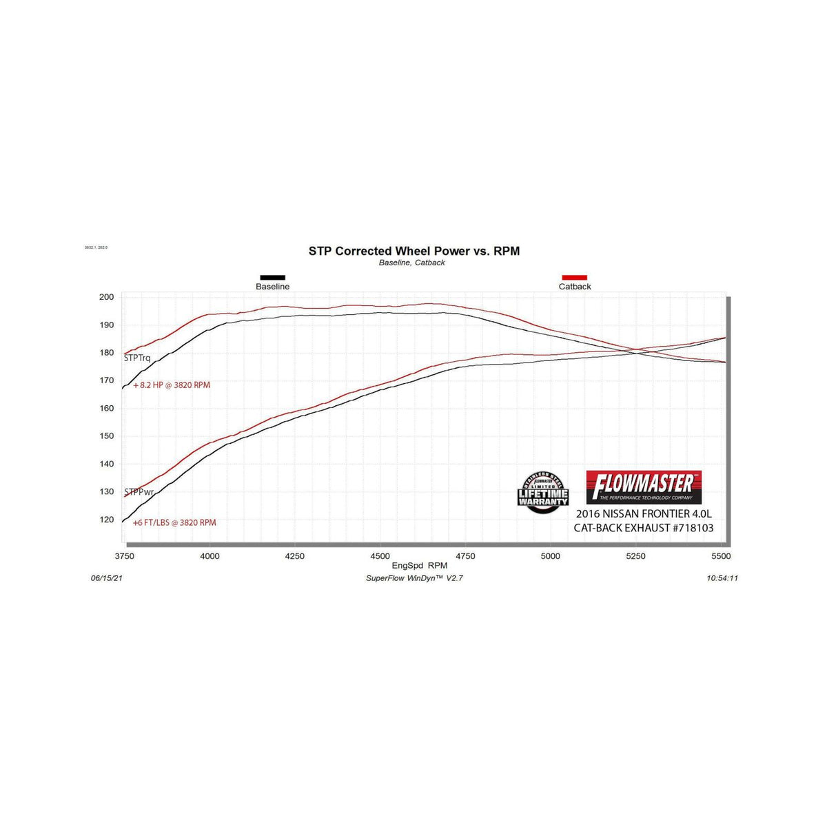 FLOWMASTER Flow Fx Cat-Back Exhaust System Fits 2005-2019 Nissan Frontier 4.0-Liter Cat-Back, Dual Side Exit, Stainless Steel