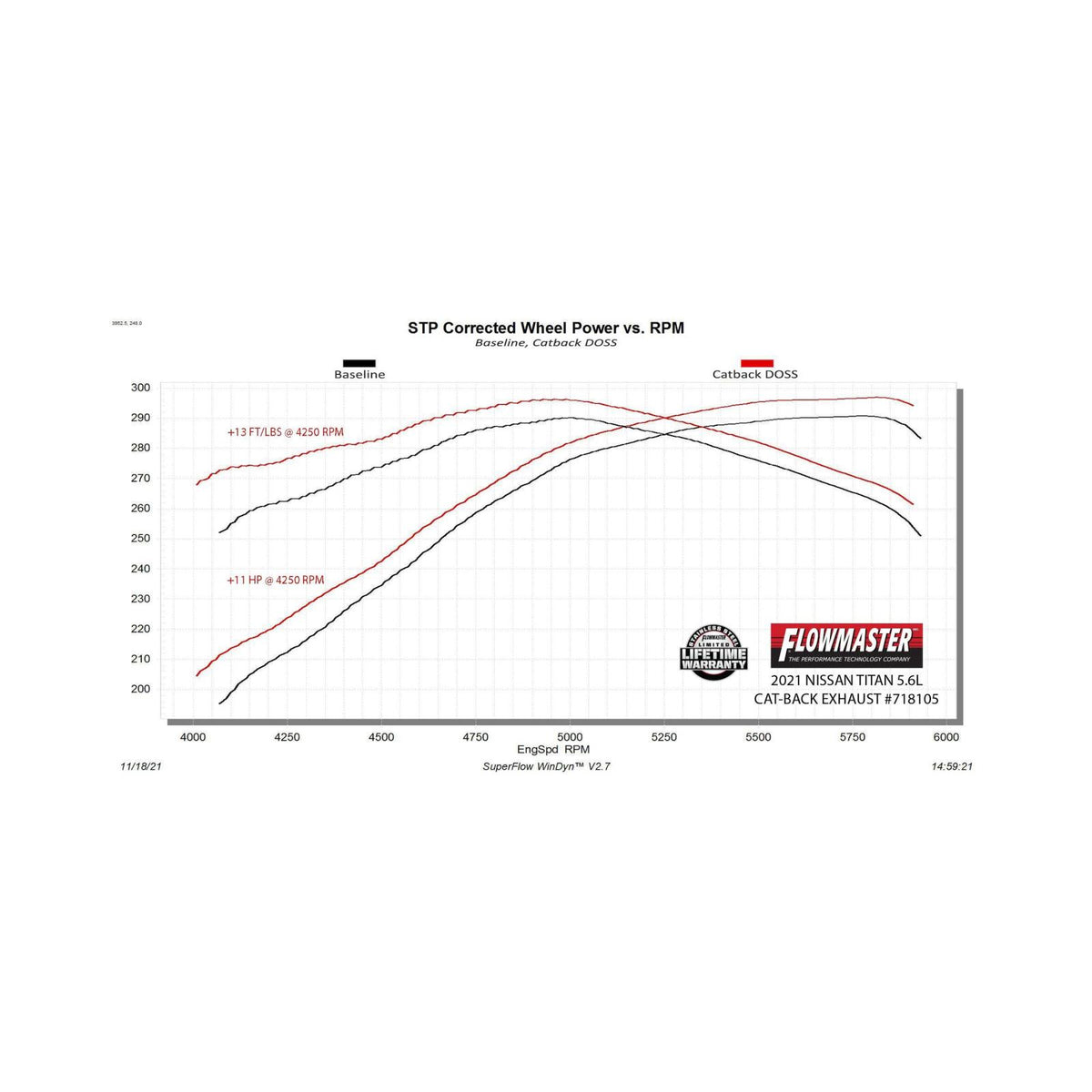 FLOWMASTER Flow Fx Cat-Back Exhaust System Fits 2017-2024 Nissan Titan 5.6-Liter, Flowfx Cat-Back, Dual Same Side Out Exit, S