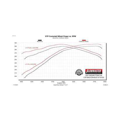 FLOWMASTER Flow Fx Cat-Back Exhaust System Fits 2017-2024 Nissan Titan 5.6-Liter, Flowfx Cat-Back, Dual Same Side Out Exit, S
