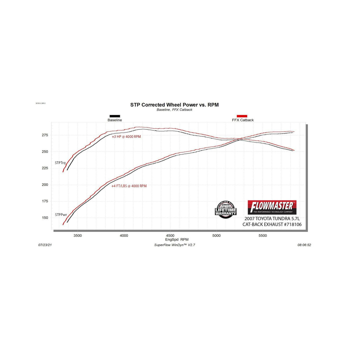 FLOWMASTER Flow Fx Cat-Back Exhaust System Fits 2007-2009 Toyota Tundra With 5.7-Liter V8, Flow Fx Cat-Back, Dual Side Exit
