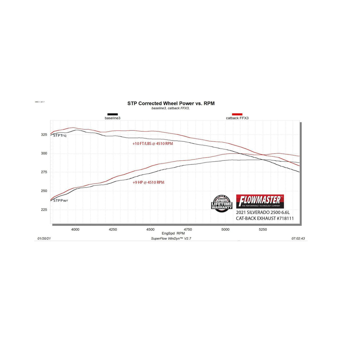 FLOWMASTER Flow Fx Cat-Back Exhaust System Fits 2020-2025 GM 2500Hd/3500Hd 6.6-Liter Gas, Cat-Back, Dual Side Exit, Stainless