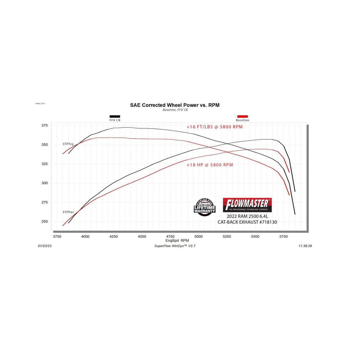 FLOWMASTER Flow Fx Cat-Back Exhaust System Fits 2014-2024 Ram 2500 6.4-Liter Hemi, Cat-Back, Dual Rear Exit, Flow Fx Stainles