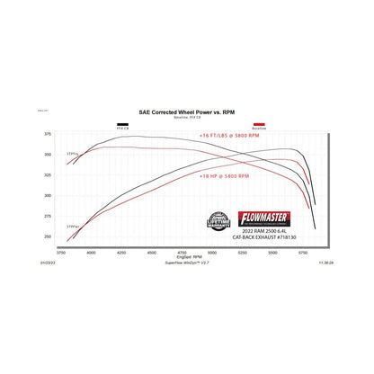 FLOWMASTER Flow Fx Cat-Back Exhaust System Fits 2014-2024 Ram 2500 6.4-Liter Hemi, Cat-Back, Dual Rear Exit, Flow Fx Stainles