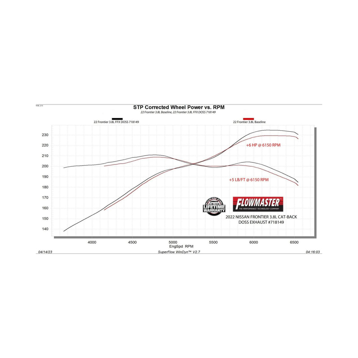 FLOWMASTER Flow Fx Cat-Back Exhaust System Fits 2022-2025 Nissan Frontier 3.8-Liter, Cat-Back, Dual Same Side Exit, Stainless