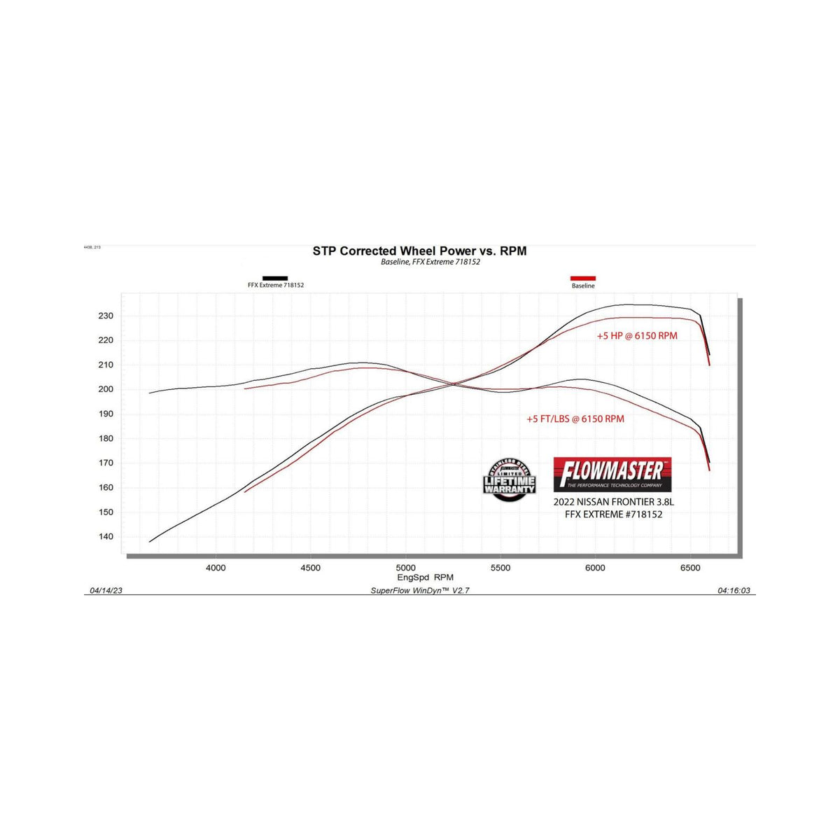 FLOWMASTER Flow Fx Extreme Cat-Back Exhaust System Fits 2022-2025 Nissan Frontier 3.8-Liter Flow Fx-Extreme Cat-Back 3.00-Inc