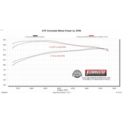 FLOWMASTER Flow Fx Direct Fit Muffler Fits 20-26 GM 2500Hd/3500Hd 6.6L Gas Engine Ffx Direct Fit Muffler Exhaust System, 409