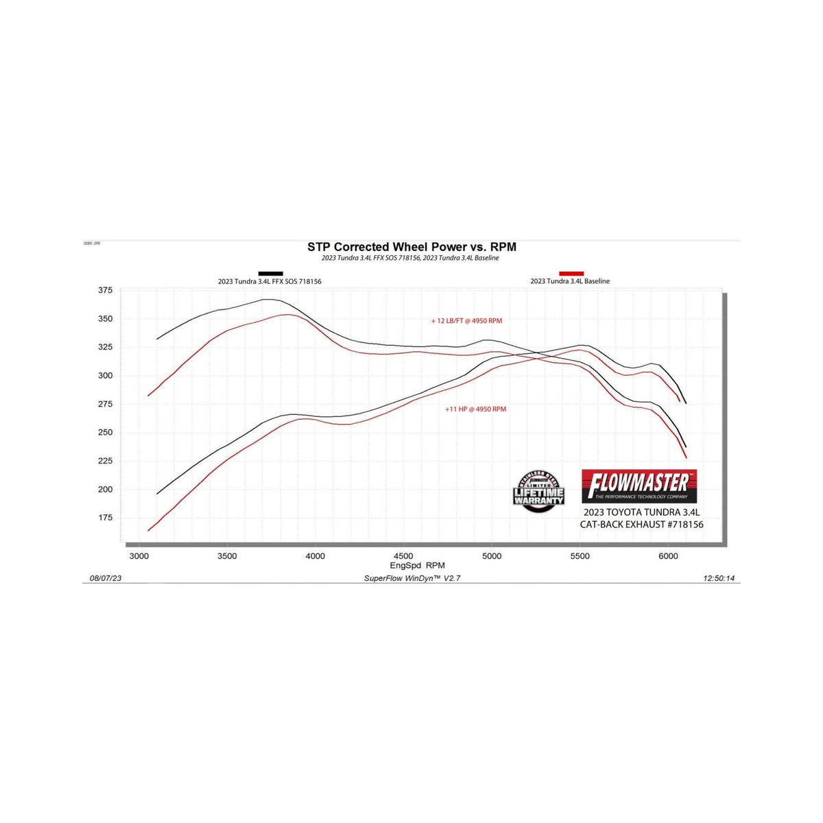 FLOWMASTER Flowfx Cat-Back Exhaust System Fits 2022-2025 Toyota Tundra 3.4-Liter, Cat-Back, Single Side Exit, Stainless Steel