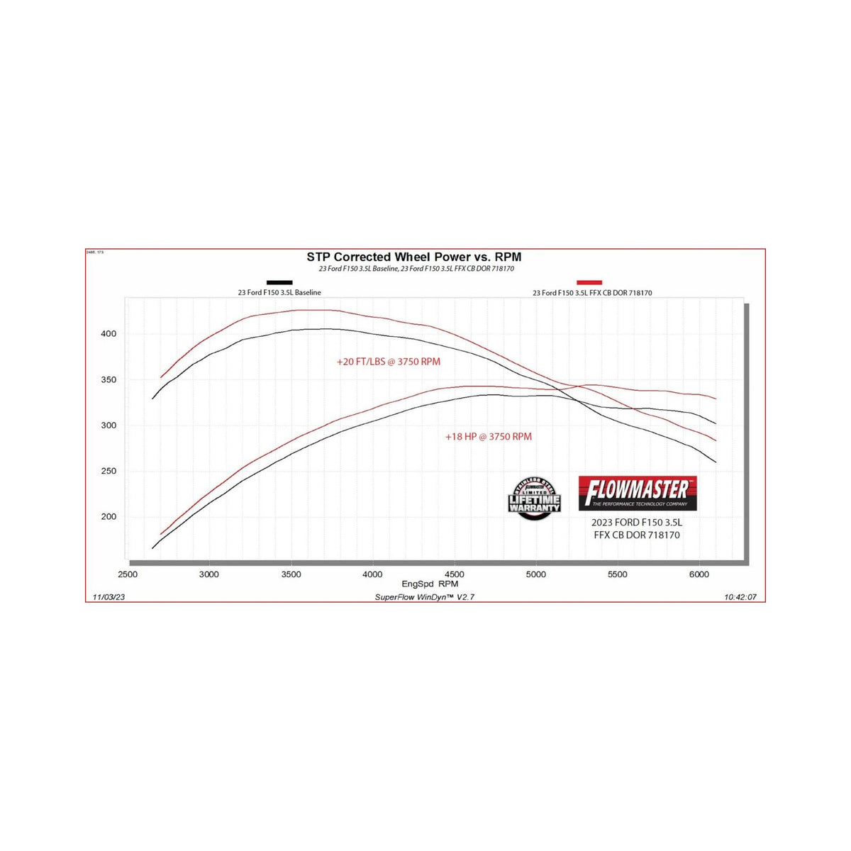 FLOWMASTER Flow Fx Cat-Back Exhaust System Fits 2021-2025 Ford F-150 With 2.7, 3.5, 5.0-Liter And Powerboost Engines With Fac