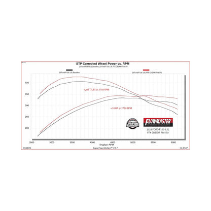 FLOWMASTER Flow Fx Cat-Back Exhaust System Fits 2021-2025 Ford F-150 With 2.7, 3.5, 5.0-Liter And Powerboost Engines With Fac