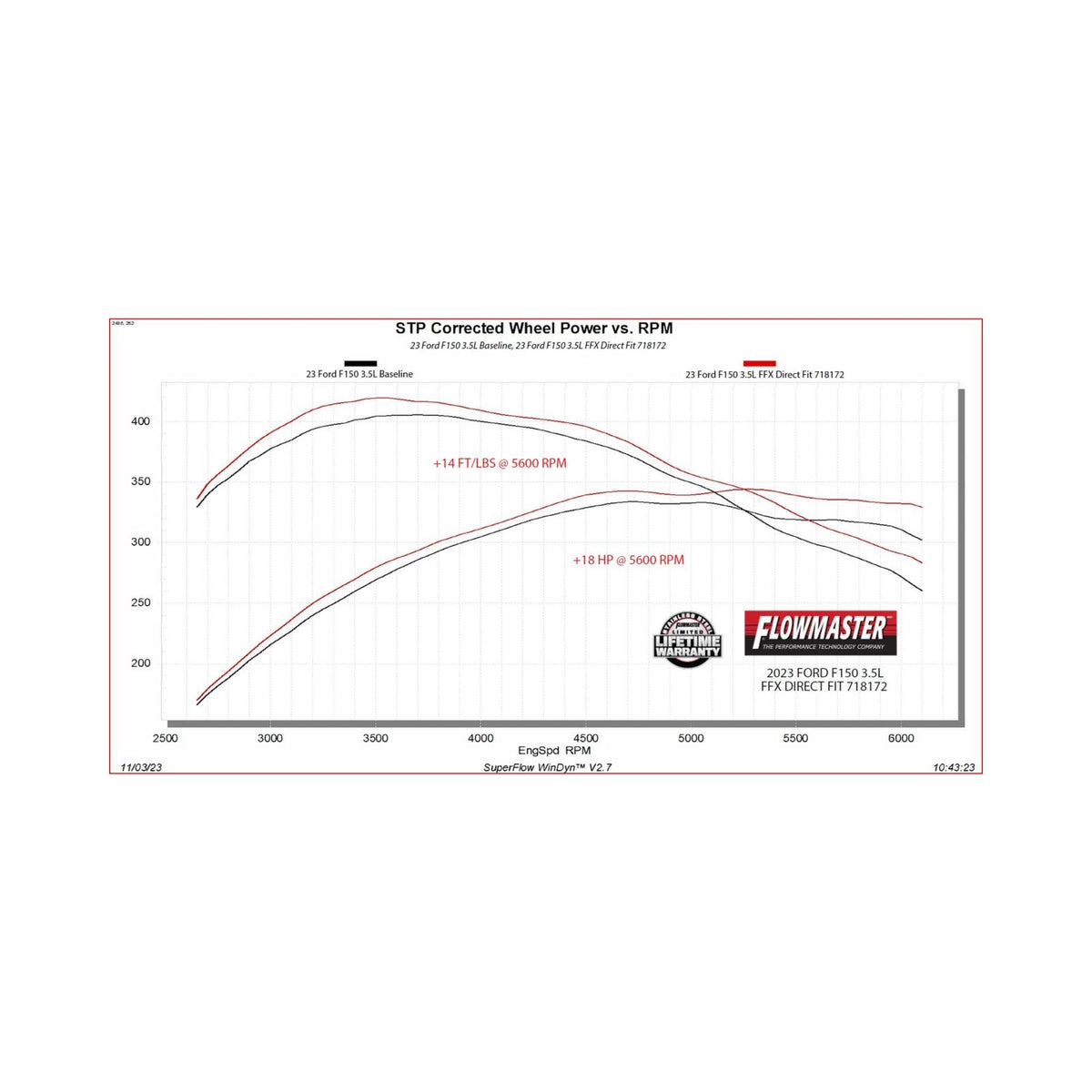 FLOWMASTER Flow Fx Direct Fit Muffler Fits 2021-2025 Ford F-150 With 2.7, 3.5 And 5.0-Liter Non-Powerboost Engines With Facto