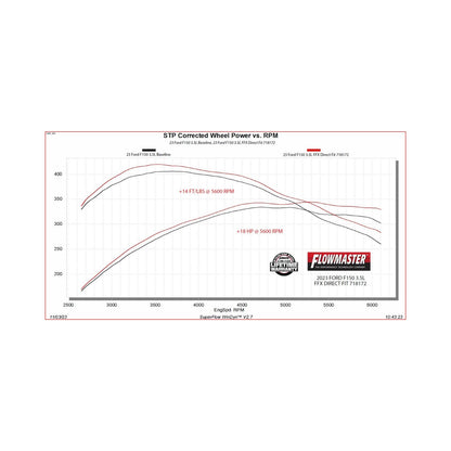 FLOWMASTER Flow Fx Direct Fit Muffler Fits 2021-2025 Ford F-150 With 2.7, 3.5 And 5.0-Liter Non-Powerboost Engines With Facto