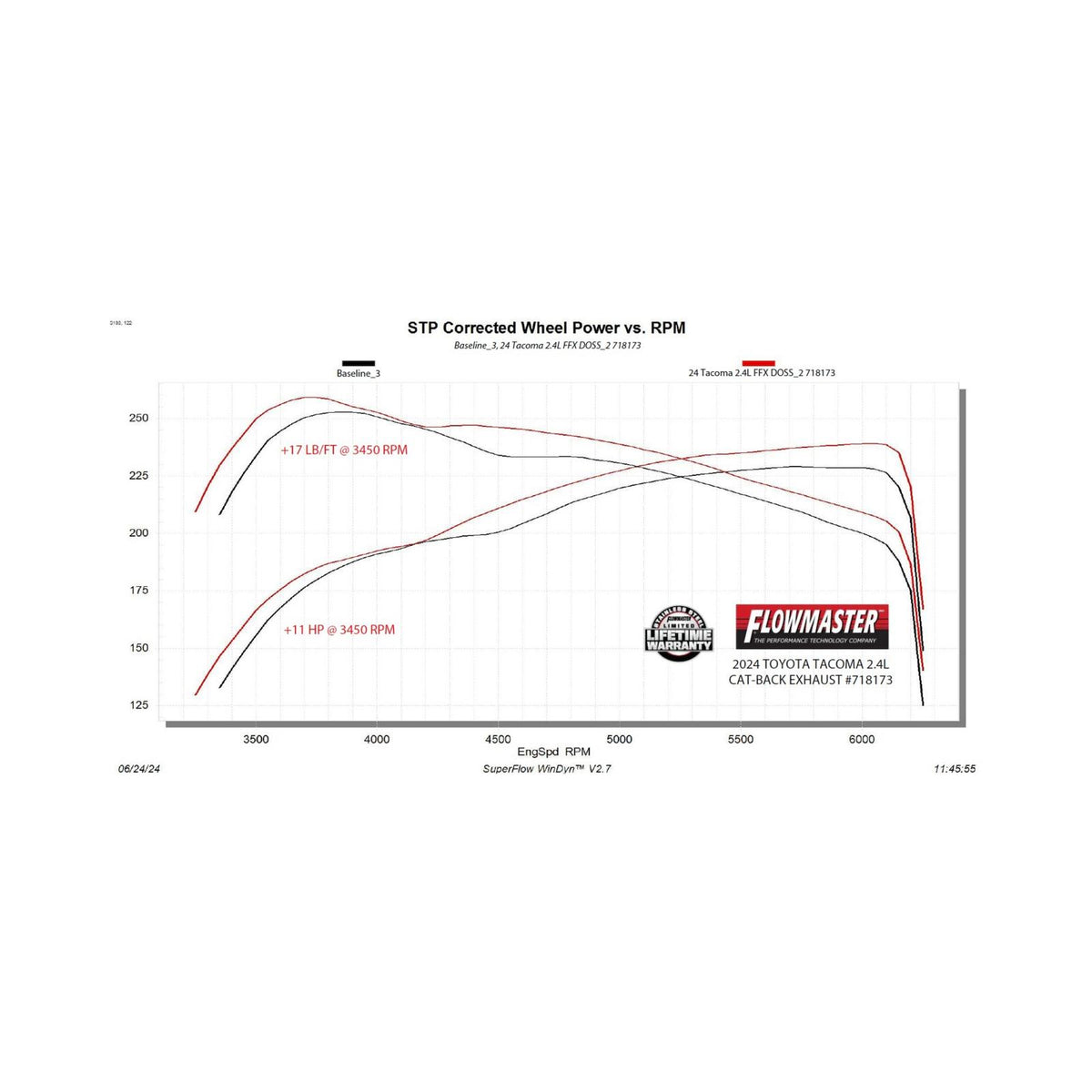 FLOWMASTER Flow Fx Cat-Back Exhaust System Fits 2024-2025 Toyota Tacoma 2.4-Liter, All Wheelbases, Flowfx Dual Out Same Side