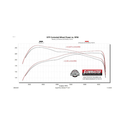FLOWMASTER Flow Fx Cat-Back Exhaust System Fits 2024-2025 Toyota Tacoma 2.4-Liter, All Wheelbases, Flowfx Dual Out Side Cat-B