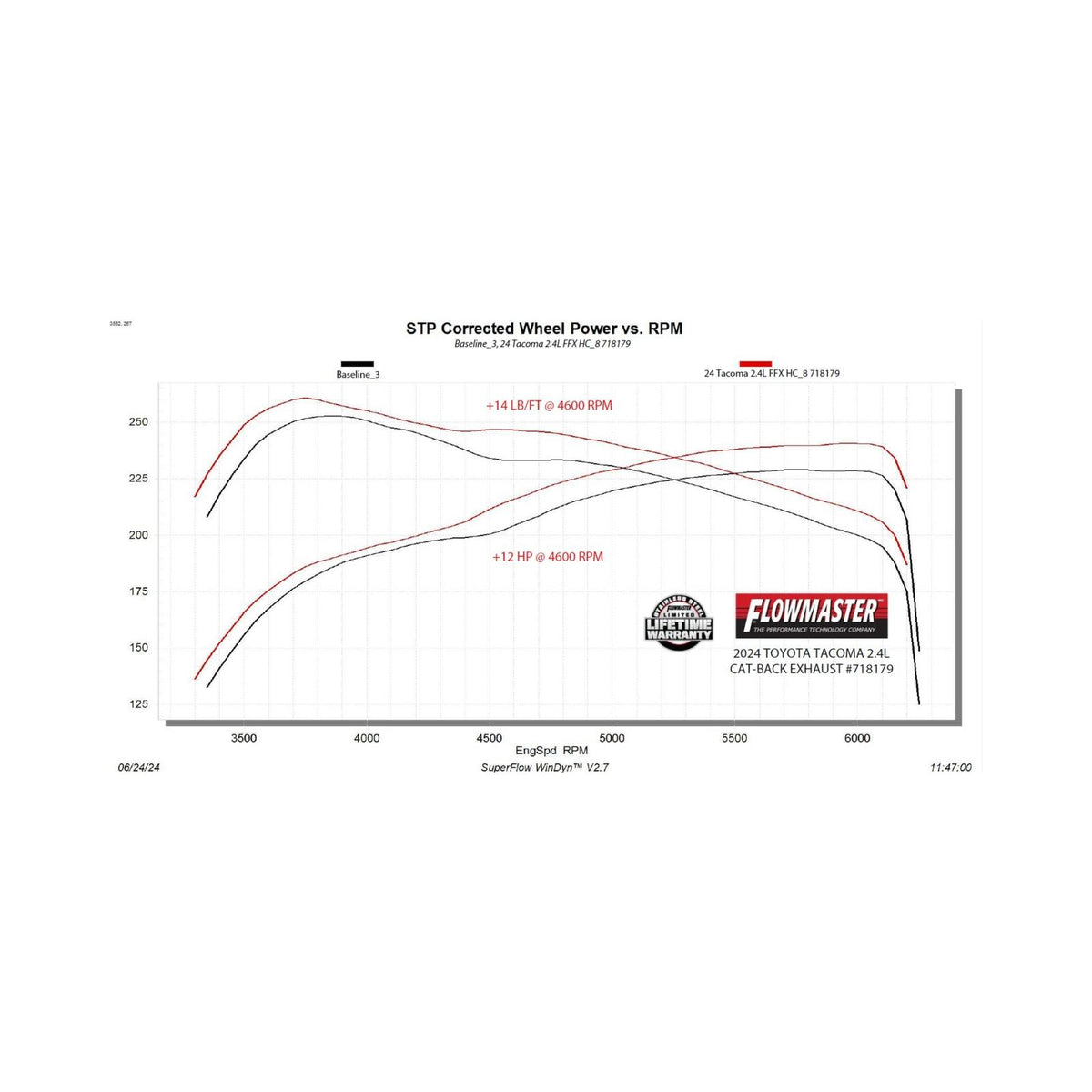 FLOWMASTER Flow Fx Cat-Back Exhaust System Fits 2024-2025 Toyota Tacoma 2.4-Liter, All Wheelbases, Flow Fx High Clearance Cat