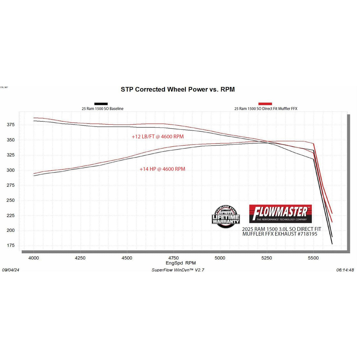 FLOWMASTER Flow Fx Direct Fit Muffler Fits 2025 2026 Ram 1500 3.0L Standard Output, Flowfx Direct-Fit Muffler Exhaust System