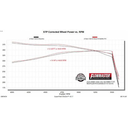 FLOWMASTER Flow Fx Direct Fit Muffler Fits 2025 2026 Ram 1500 3.0L Standard Output, Flowfx Direct-Fit Muffler Exhaust System