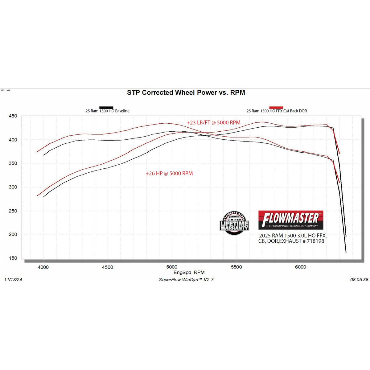 FLOWMASTER Flow Fx Cat-Back Exhaust System Fits 2025 2026 Ram 1500 3.0L Standard And High Output, Flowfx Cat-Back 409 Stainle