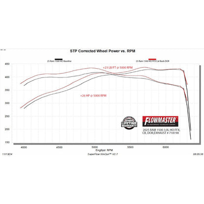 FLOWMASTER Flow Fx Cat-Back Exhaust System Fits 2025 2026 Ram 1500 3.0L Standard And High Output, Flowfx Cat-Back 409 Stainle