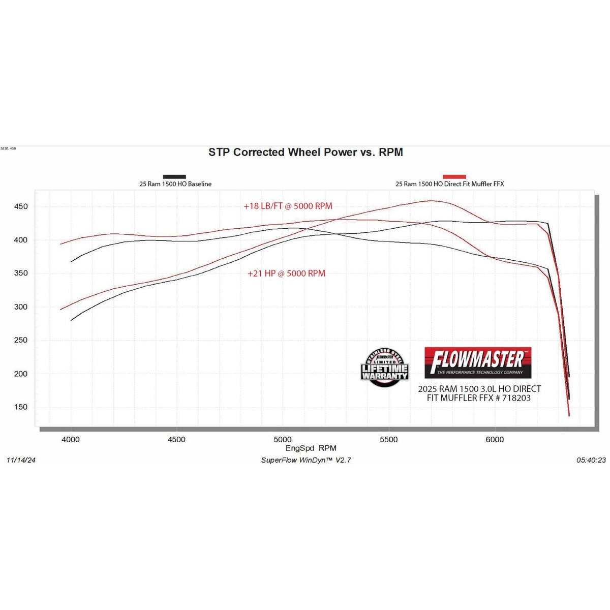 FLOWMASTER Flow Fx Direct Fit Muffler Fits 2025 2026 Ram 1500 3.0L High Output, Flowfx Direct-Fit Muffler Exhaust System, 409