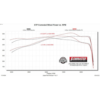 FLOWMASTER Flow Fx Direct Fit Muffler Fits 2025 2026 Ram 1500 3.0L High Output, Flowfx Direct-Fit Muffler Exhaust System, 409