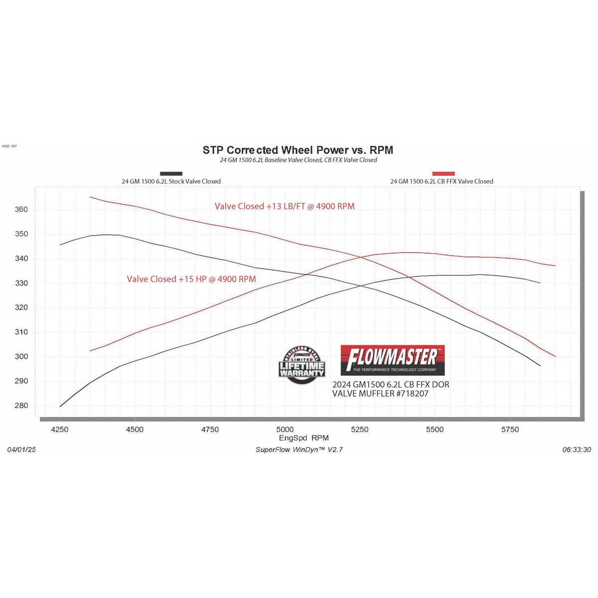 FLOWMASTER Flow Fx Cat-Back Exhaust System Fits 2024-2026 GM 1500 6.2-Liter, Flowfx Cat-Back Exhaust System, With Active Valv
