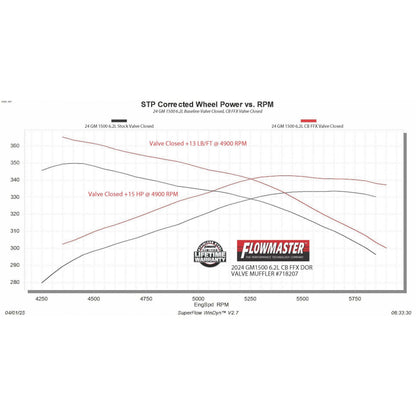 FLOWMASTER Flow Fx Cat-Back Exhaust System Fits 2024-2026 GM 1500 6.2-Liter, Flowfx Cat-Back Exhaust System, With Active Valv