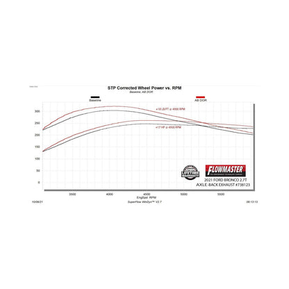 FLOWMASTER Signature Series Exhaust System Fits 2021-2025 Ford Bronco 2.3/2.7-Liter, Axle-Back, 304 Stainless Steel, Dual Rea