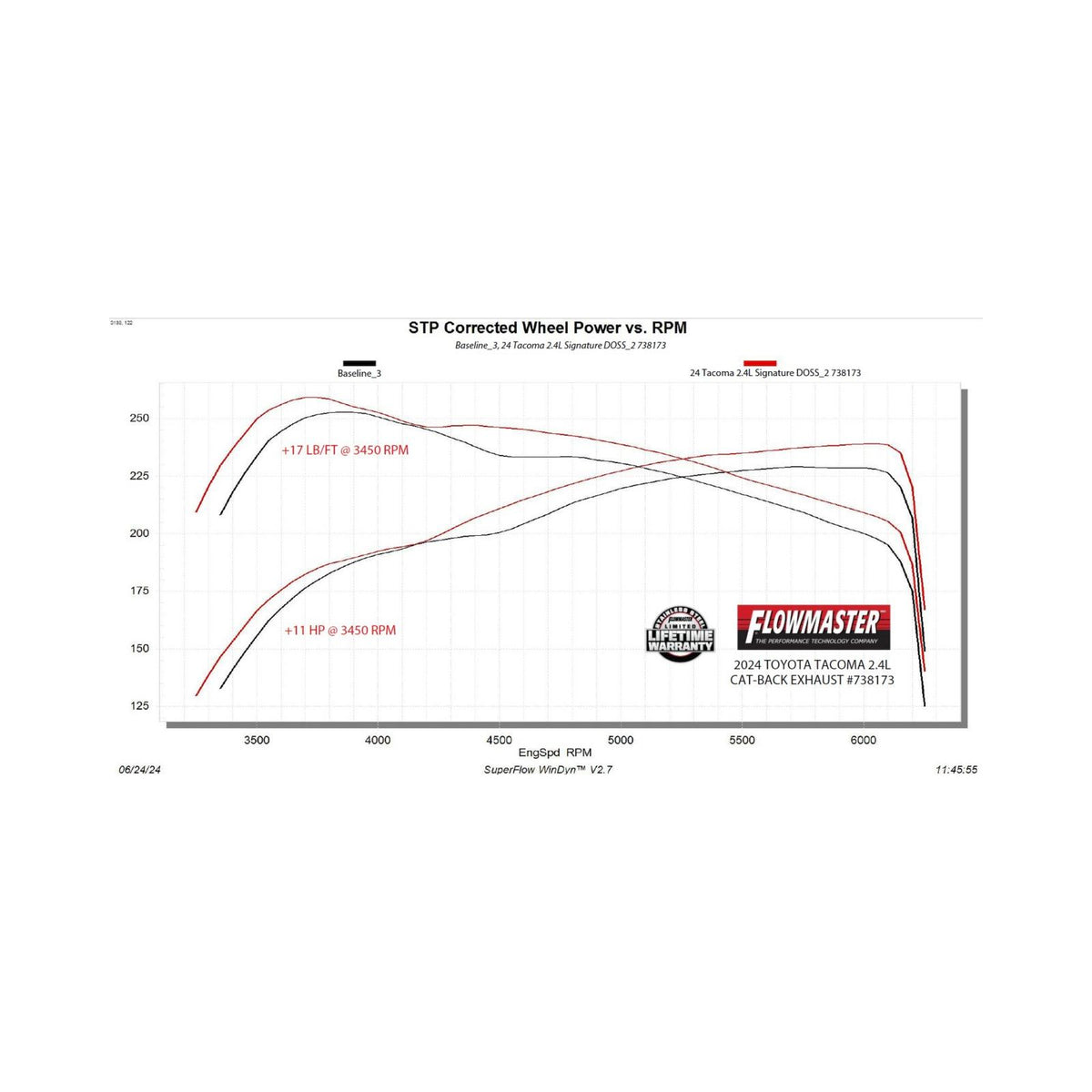 FLOWMASTER Signature Series Cat-Back Exhaust System Fits 2024-2025 Toyota Tacoma 2.4-Liter, All Wheelbases, Signature Series