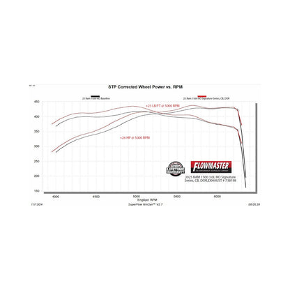 FLOWMASTER Signature Series Cat-Back Exhaust System Fits 2025 2026 Ram 1500 3.0L Standard And High Output, Signature Series C