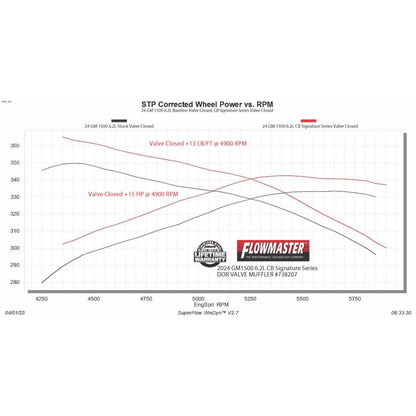 FLOWMASTER Signature Series Cat-Back Exhaust System Fits 2024-2026 GM 1500 6.2-Liter, Signature Series Cat-Back Exhaust Syste