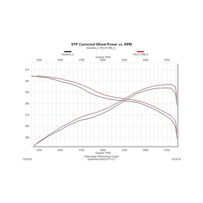 FLOWMASTER Force Ii Cat-Back Exhaust System 2009-2021 Toyota Tundra 4.6L, 4.7L And 5.7L Engines Moderate Sound
