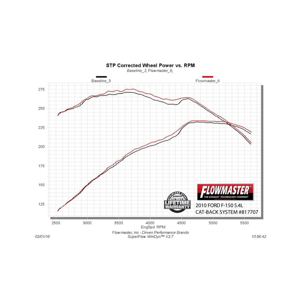 FLOWMASTER Outlaw Extreme Cat-Back Exhaust System 2009-2014 Ford F-150 Trucks With 3.5L, 4.6L, 5.0L And 5.4L Engines Aggressi