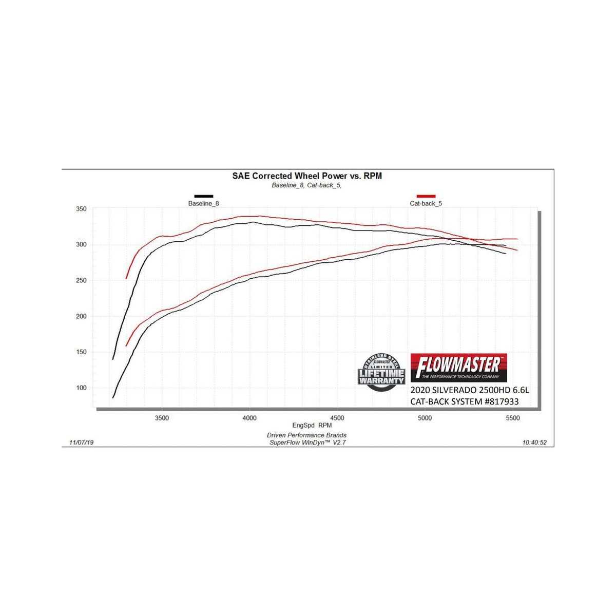 FLOWMASTER American Thunder Cat-Back Exhaust System Fits 2020-2026 GM 2500Hd/3500Hd With 6.6L Gas Engine, Crew Cab/Short Bed
