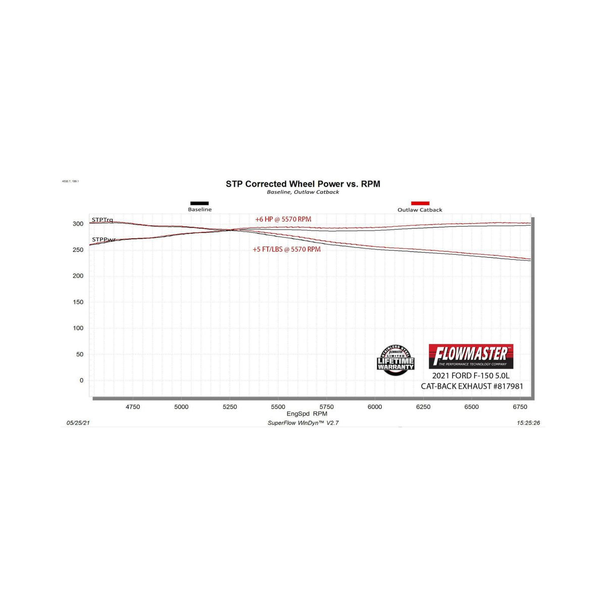 FLOWMASTER Outlaw Cat-Back Exhaust System Fits 2021-2025 Ford F-150 2.7L, 3.5L, 5.0L, 3.0 Inch Outlaw Dual Exit Stainless Ste