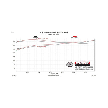 FLOWMASTER American Thunder Cat-Back Exhaust System Fits 2019-2026 Chevrolet/Gmc Silverado/Sierra 2.7-Liter, Cat-Back, Dual O