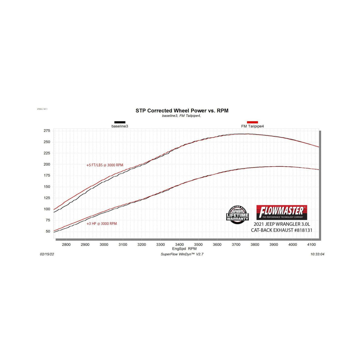 FLOWMASTER American Thunder Cat-Back Exhaust System Fits 2021-2023 Jeep Gladiator 3.0-Liter Diesel, Filter-Back, Single Rear