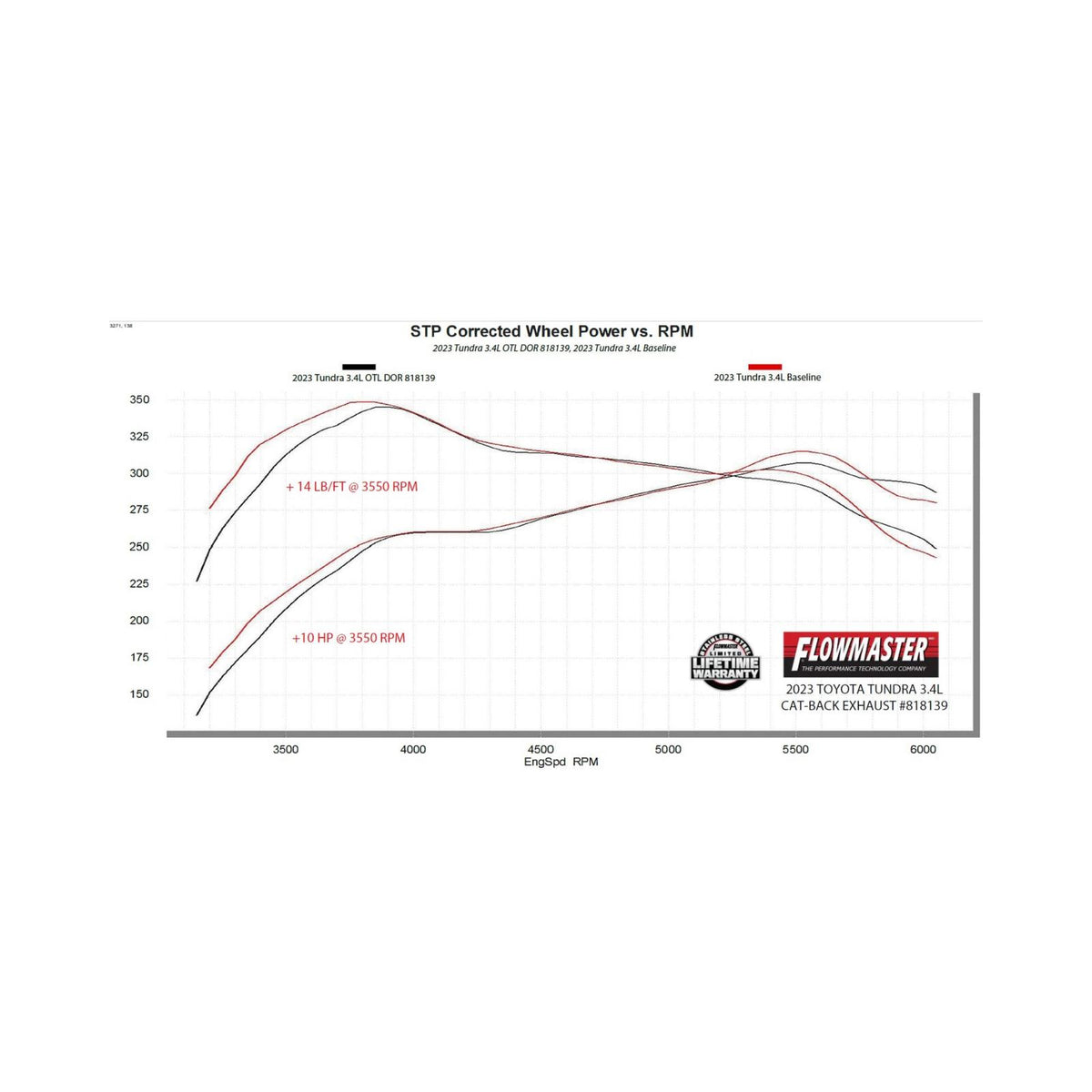 FLOWMASTER Outlaw Cat-Back Exhaust System Fits 2022-2025 Toyota Tundra, 3.4L, Includes Hybrid Models, Cat-Back, Dual Out Rear