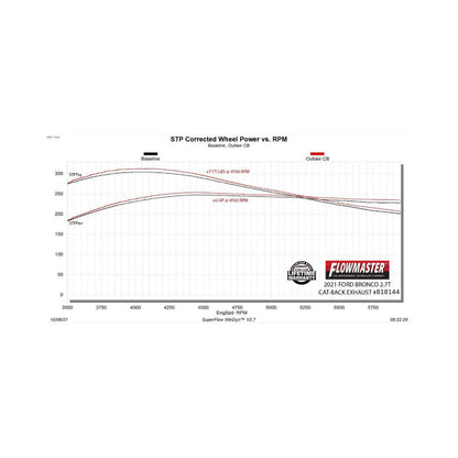 FLOWMASTER Outlaw Cat-Back Exhaust System Fits 2021-2025 Ford Bronco 2.3/2.7-Liter, Outlaw Cat-Back 3.00-Inch Stainless Steel