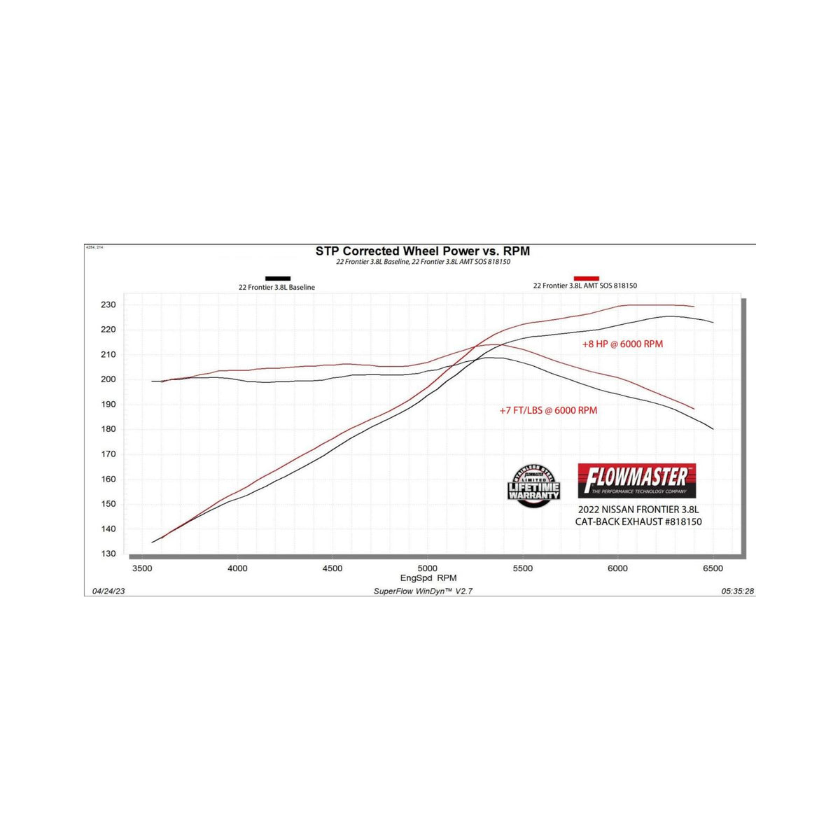 FLOWMASTER American Thunder Cat-Back Exhaust System Fits 2022-2025 Nissan Frontier 3.8-Liter, American Thunder Cat-Back 3.0 I