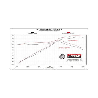 FLOWMASTER American Thunder Cat-Back Exhaust System Fits 2022-2025 Nissan Frontier 3.8-Liter, American Thunder Cat-Back 3.0 I