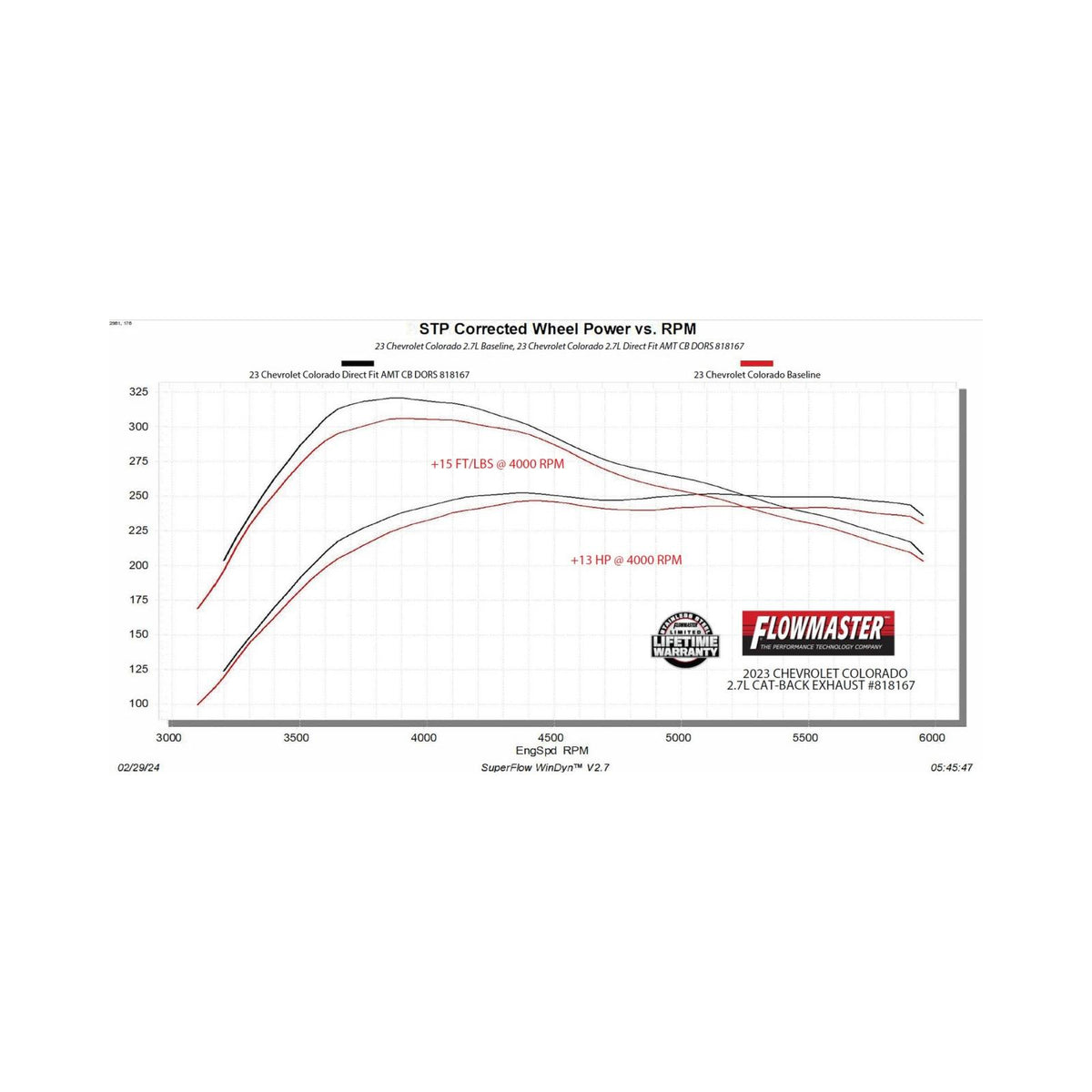 FLOWMASTER American Thunder Cat-Back Exhaust System Fits 2023-2026 GM Colorado / Canyon 2.7-Liter, Cat-Back, Dual Out Same Si