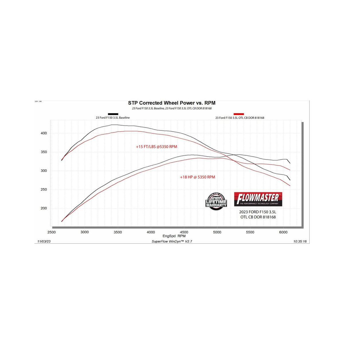 FLOWMASTER Outlaw Cat-Back Exhaust System Fits 2021-2025 Ford F150 2.7, 3.5 And 5.0-Liter, Powerboost And Non-Hybrid With Fac