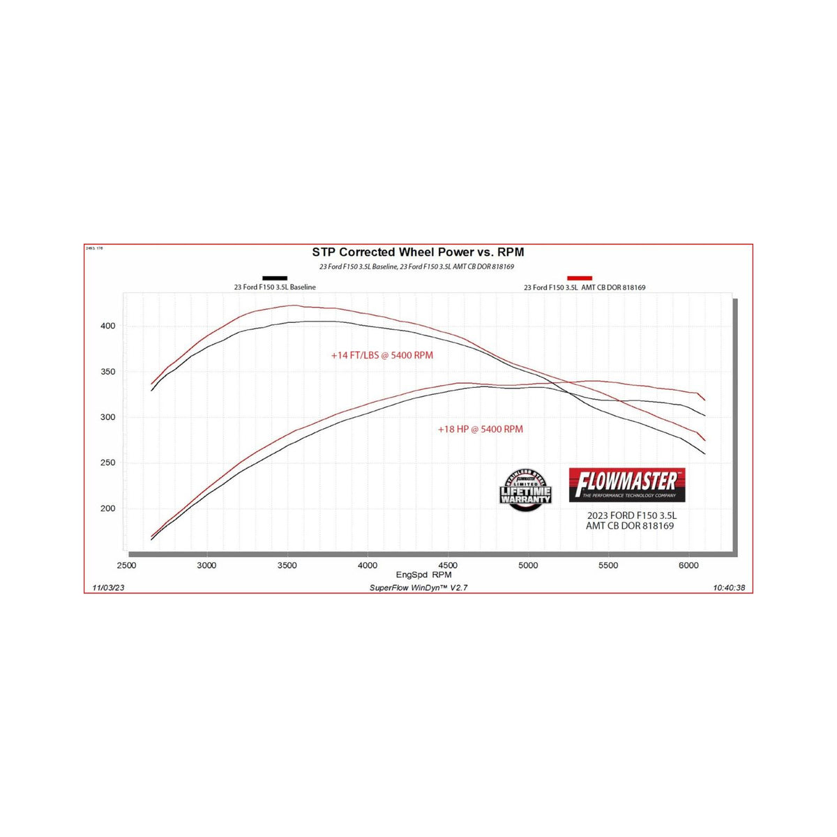 FLOWMASTER American Thunder Cat-Back Exhaust System Fits 2021-2025 Ford F-150 With 2.7, 3.5 And 5.0-Liter, Including Powerboo