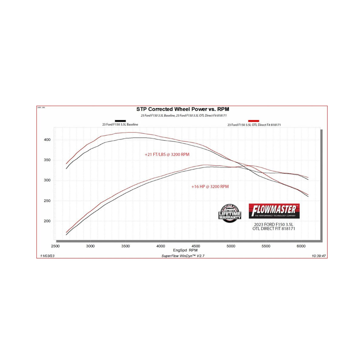 FLOWMASTER Outlaw Direct Fit Muffler Fits 2021-2025 Ford F-150 With 2.7, 3.5 And 5.0-Liter Non-Powerboost Engines With Factor