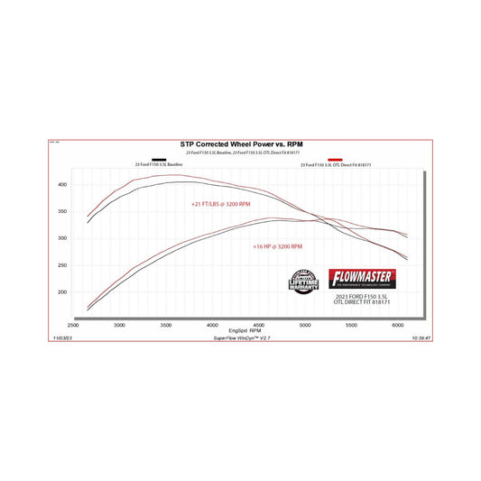 FLOWMASTER Outlaw Direct Fit Muffler Fits 2021-2025 Ford F-150 With 2.7, 3.5 And 5.0-Liter Non-Powerboost Engines With Factor
