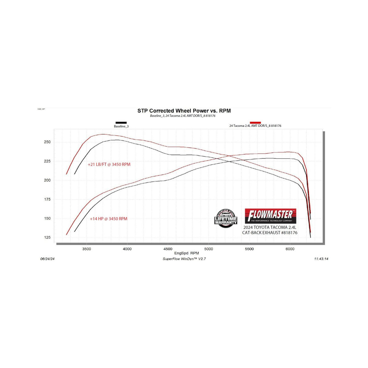 FLOWMASTER American Thunder Cat-Back Exhaust System Fits 2024-2025 Toyota Tacoma 2.4-Liter, All Wheelbases, American Thunder