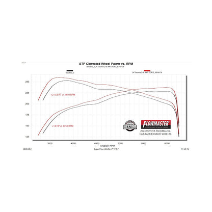 FLOWMASTER American Thunder Cat-Back Exhaust System Fits 2024-2025 Toyota Tacoma 2.4-Liter, All Wheelbases, American Thunder
