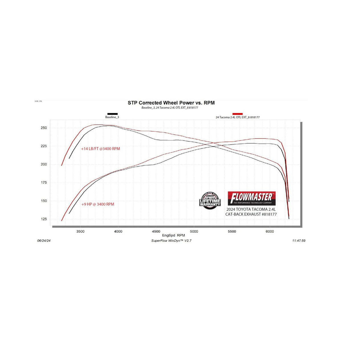 FLOWMASTER Outlaw Extreme Cat-Back Exhaust System Fits 2024-2025 Toyota Tacoma 2.4-Liter, All Wheelbases, Outlaw Extreme Cat