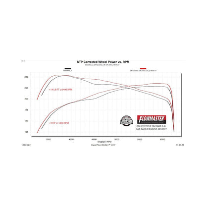 FLOWMASTER Outlaw Extreme Cat-Back Exhaust System Fits 2024-2025 Toyota Tacoma 2.4-Liter, All Wheelbases, Outlaw Extreme Cat