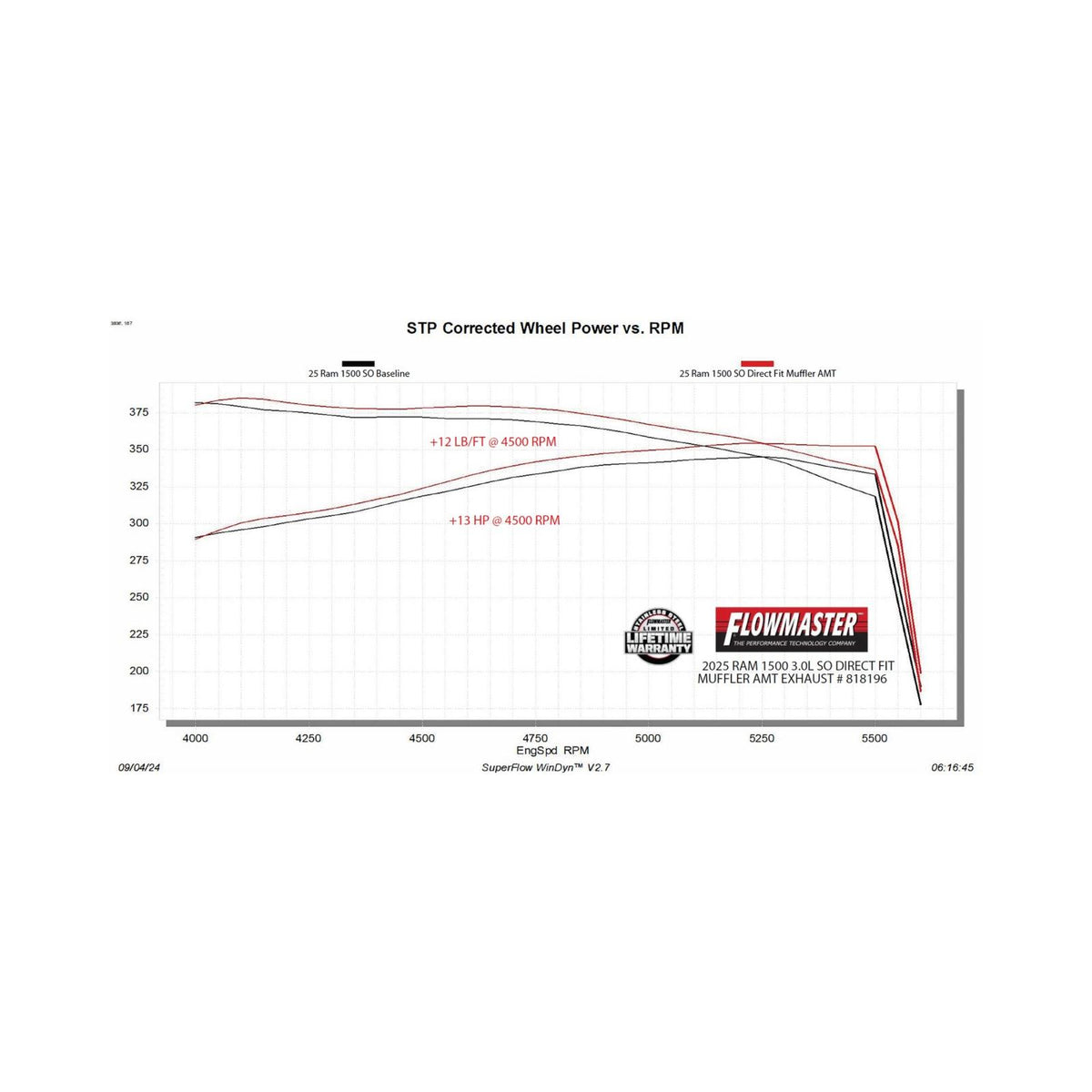 FLOWMASTER American Thunder Direct Fit Muffler Fits 2025 2026 Ram 1500 3.0L Standard Output, American Thunder Direct-Fit Muff